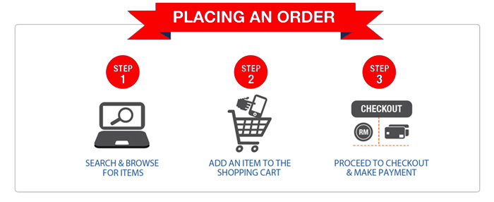 PLACING AN ORDER – STEP BY STEP